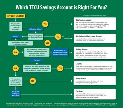 Savings Guide Chart